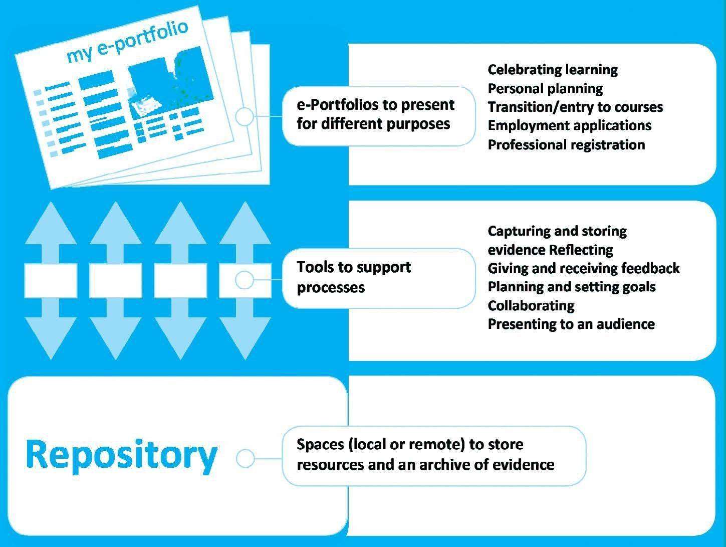 Eportfolio